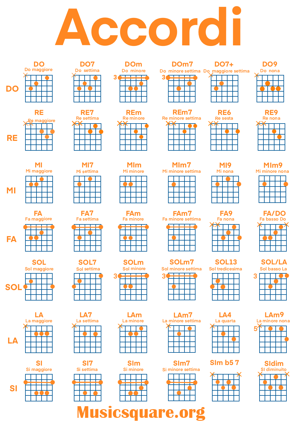 Prontuario accordi chitarra