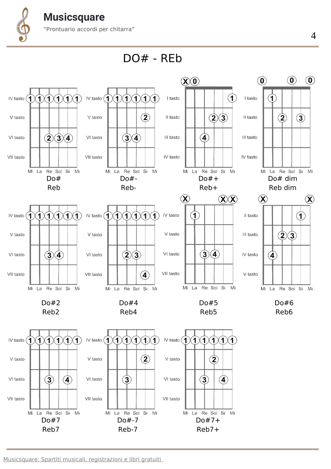 Prontuario degli accordi per chitarra